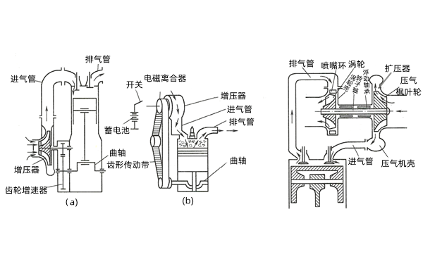 發(fā)電機(jī)機(jī)械增壓示意.png