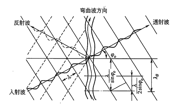 發(fā)電機波的吻合條件.png