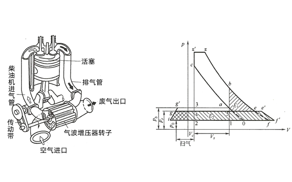 發(fā)電機(jī)氣波增壓器示意.png