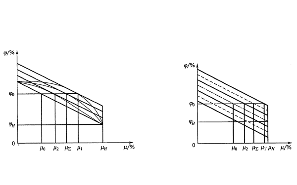 當(dāng)量發(fā)電機(jī)組的非直線度γΣ.png