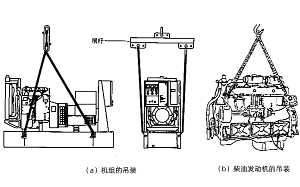 發(fā)電機(jī)的吊裝.png