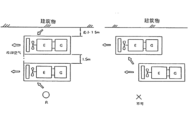 發(fā)電機(jī)室外設(shè)置.png