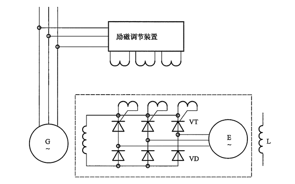 發(fā)電機(jī)采用旋轉(zhuǎn)晶閘管的無(wú)刷勵(lì)磁.png