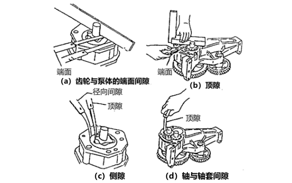 機油泵內(nèi)部易泄漏間隙示意圖.png