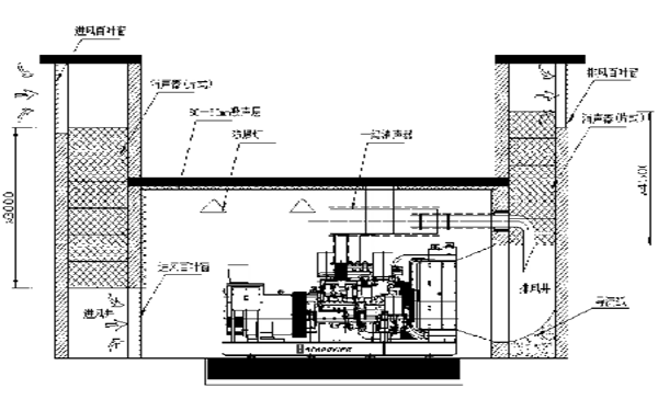 發(fā)電機房內(nèi)部標準降噪.png