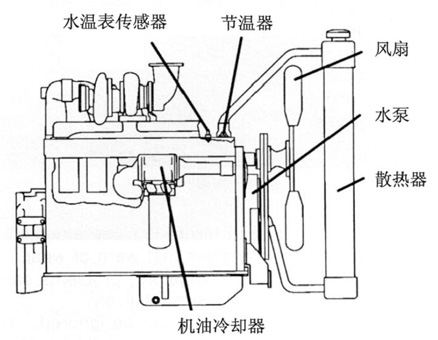 柴油發(fā)電機組冷卻系統(tǒng)組成部分.png