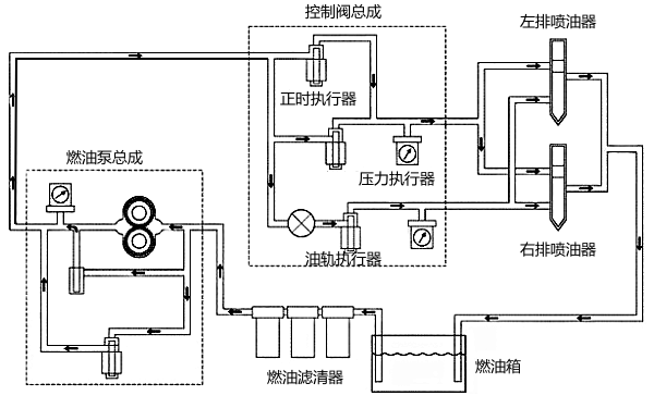 柴油機高壓共軌系統(tǒng)噴油器原理圖.png