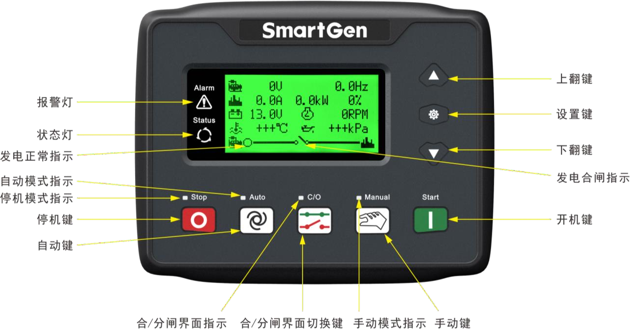 HGM4100L眾智發(fā)電機組控制器.png