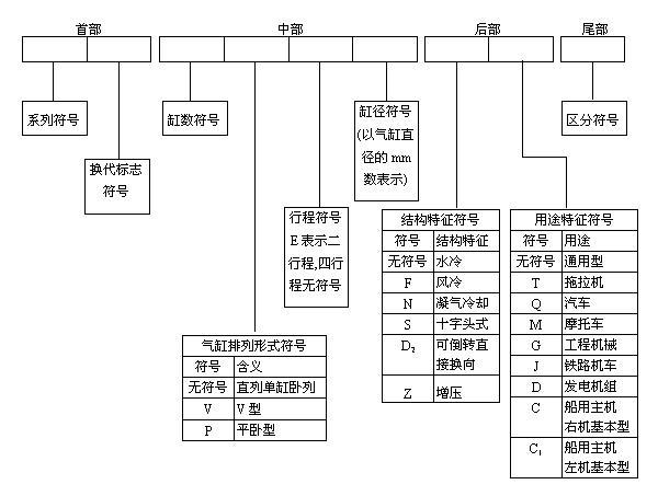 柴油發(fā)電機(jī)組型號(hào)編制及含義.png