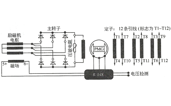 發(fā)電機(jī)R448 PMG永磁勵(lì)磁系統(tǒng).png