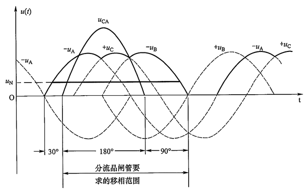 發(fā)電機(jī)觸發(fā)脈沖同步電源波形圖.png