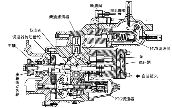 發(fā)電機(jī)PT燃油泵的構(gòu)造.png