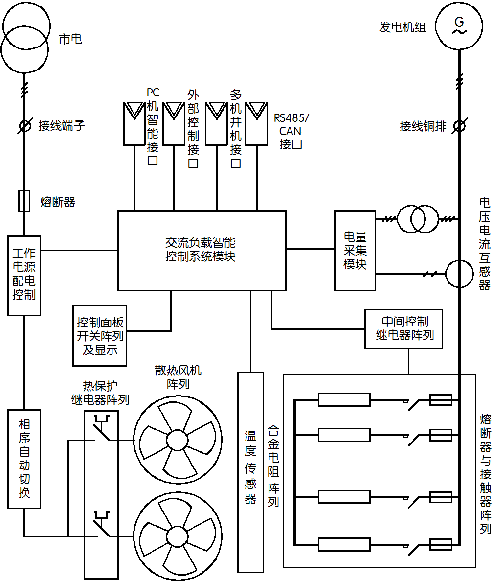 柴油發(fā)電機(jī)組負(fù)載測(cè)試箱的工作原理圖.png