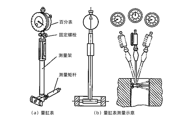 柴油發(fā)電機(jī)組維修常用量具.png