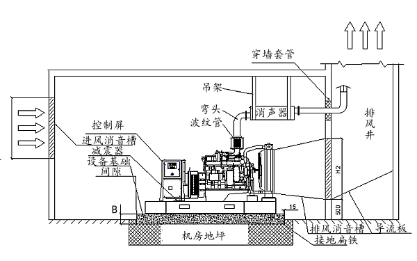 開架式柴油發(fā)電機組機房布置側(cè)視圖.png