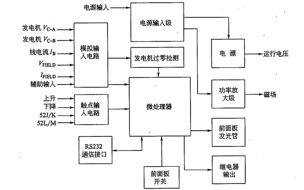 發(fā)電機(jī)DVR2000E的功能框圖.png