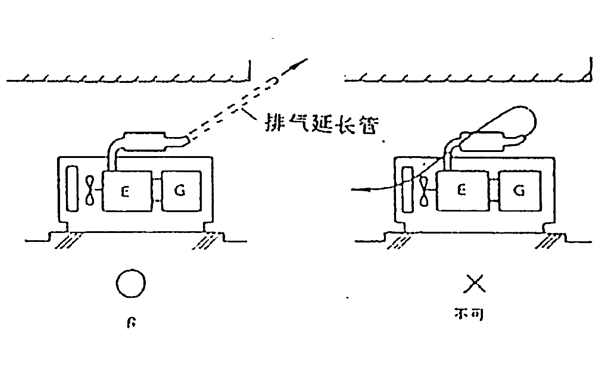 發(fā)電機(jī)室外設(shè)置2.png