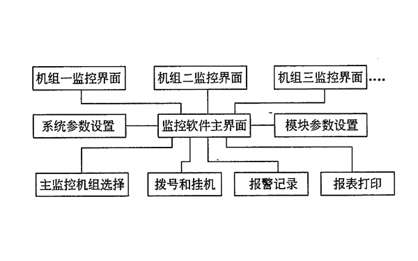 發(fā)電機(jī)監(jiān)控功能框圖.png