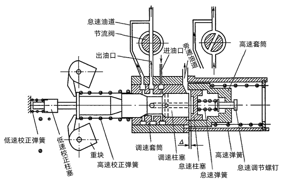 發(fā)電機(jī)PTG調(diào)速器結(jié)構(gòu)示意.png