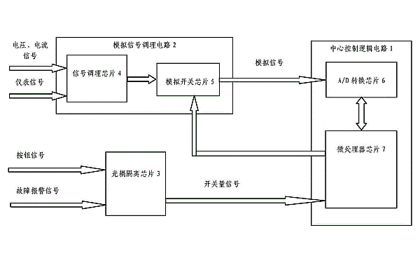 柴油發(fā)電機(jī)保護(hù)系統(tǒng)信號(hào)采集框圖.png